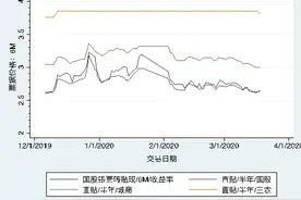 票据再贴现功能作用如何进一步深化？一文Get！图片