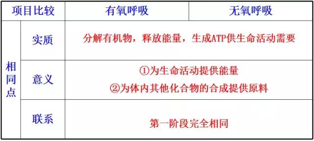 【生物】必修一知识点总结，学考、高考必看！