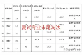 北京化工大学公布拟录取名单，初试成绩402分被淘汰，原因为何？图片