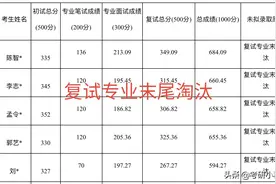 北京化工大学公布拟录取名单，初试成绩402分被淘汰，原因为何？图片