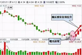 最适合抄底的30种K线形态（附图）图片