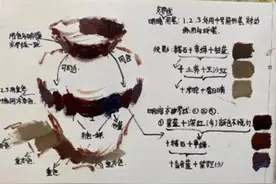 武汉209画室：美术联考丨联考色彩静物单体陶罐绘画方法图片
