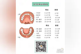 关于孩子换牙的8大常见问题！90%家长都在找答案图片