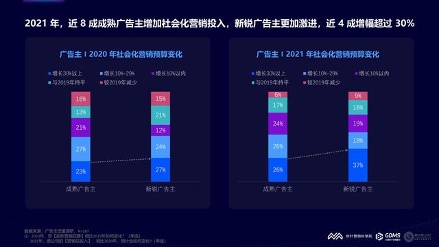 2021���й�����Ӫ�����Ʊ��棨�����棩