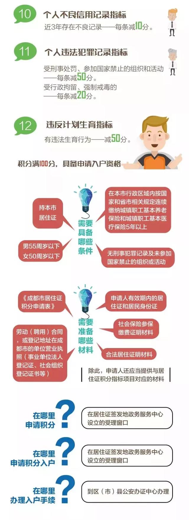 成都积分入户你真的懂吗？这里有一份积分落户全规则，等你来看