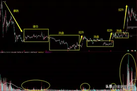 成交量精解（6）：如何利用均量线来实现跟庄？图片