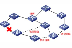 交换机配置方法，生成树功能配置指导图片