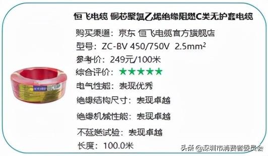 家装用什么电线质量好「装修用什么电缆好」