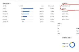 如何用直通车修正SD导致的店铺人群标签混乱？教你最实用的3招图片