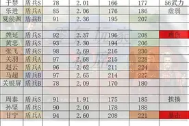 三国志战略版：徐晃、甘宁、乐进因为击其惰归变强，快试试盾兵吧图片
