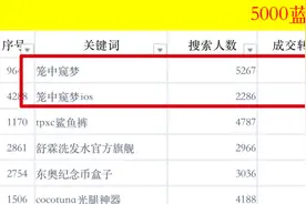 「2021.11.22 蓝海词」无本生意，从虚拟开始，蓝海常有图片