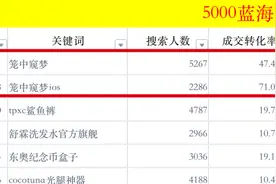 「2021.11.22 蓝海词」无本生意，从虚拟开始，蓝海常有图片