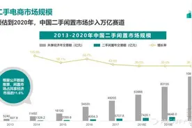 竞品分析——闲鱼vs转转，现状分析及未来预测图片