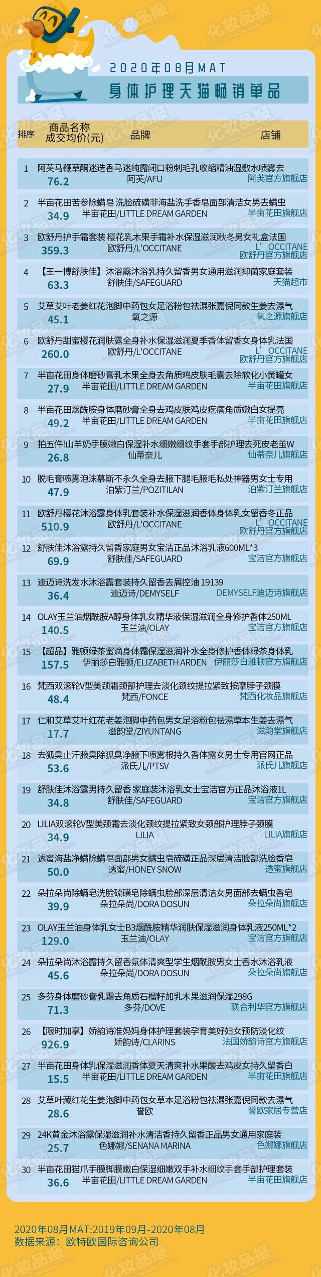阿芙滋养修护精油身体乳 阿芙滋养修护精油身体乳