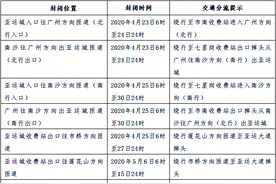 提醒：明天开始南沙港快速路这两个收费站封闭施工！图片