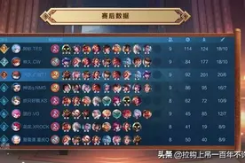 王者模拟战大师赛高分组，九蜀稳定上分，弟弟射攻辅射各领风骚。图片