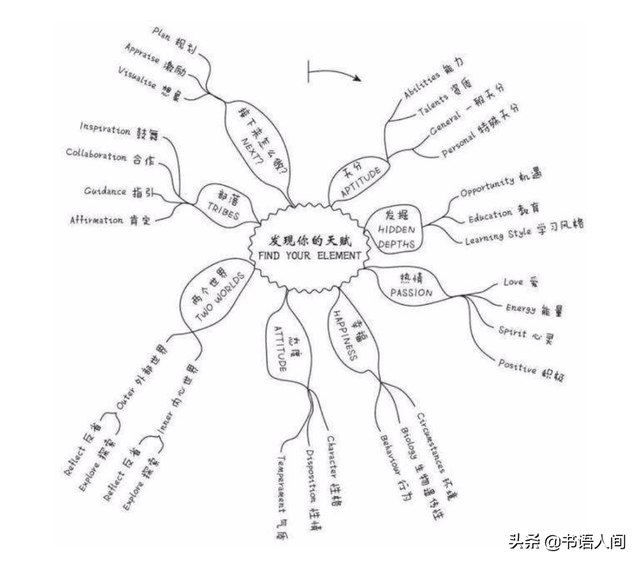 《你充满电了吗》：3个要点，12个方法，你也精力充沛一整天