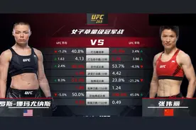 张伟丽二番战再败罗斯！第五回合遭抱摔无法起身，体能不支成败因图片