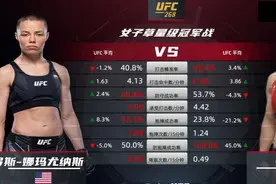张伟丽二番战再败罗斯！第五回合遭抱摔无法起身，体能不支成败因图片