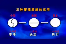 地球上人类的3种思维方式！第3种是才是智慧思维方式图片