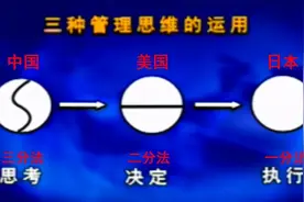 地球上人类的3种思维方式！第3种是才是智慧思维方式图片