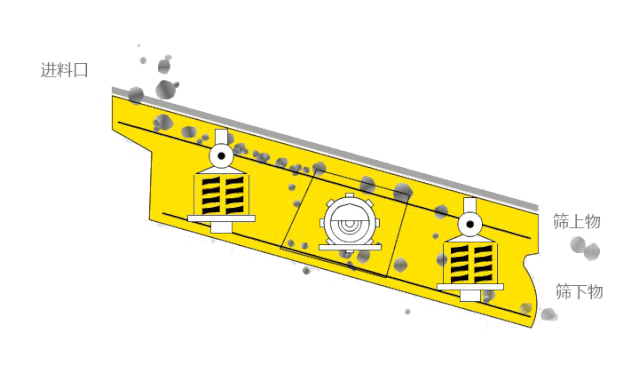 砂石料筛分设备