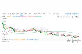 美国开4S店赚钱吗？我们来看看图片