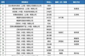《上海市引进人才申办本市常住户口》浦东最新公示名单来了图片
