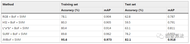 基于机器视觉技术快速准确地确定收获后干大豆种子的品质