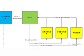 工作中巧用了这几个设计模式重构代码，女同事直呼666图片