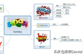 索思英语解码单词（第208个）——Sunday星期天图片