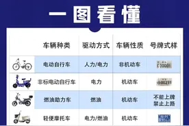 禁止上路！图片