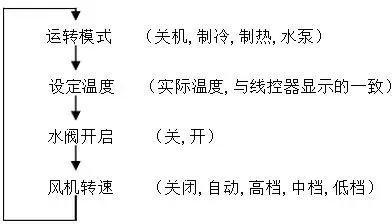 美的空调显示p4是什么问题（美的M-Home系列户式水机维修手册）