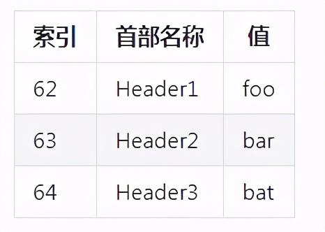 前端性能优化 24 条建议（2020）