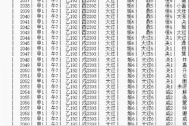邵雍皇极世经2021年至2081年元会运世、运卦世卦旬卦年卦图片