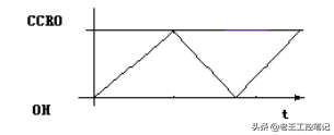 ƬMSP430-ۢ--ʱģ-ʱA
