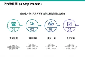 办公小技巧：PPT制作四步流程图图片