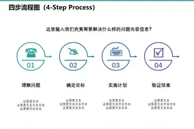 办公小技巧：PPT制作四步流程图图片