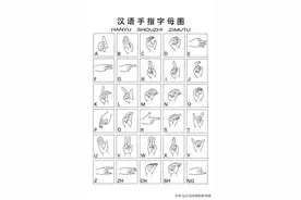 小学一年级拼音知识复习汇总！有手指记忆操哦！图片