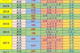 安徽一所高中近十年高考五次荣获文史类高考状元图片