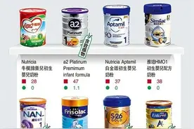 家长们注意了！婴幼儿奶粉又出事，香港9款奶粉检测出致癌物图片