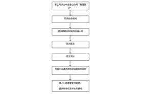 同济互联网医院正式揭牌，网上挂号开处方药品寄到患者家图片
