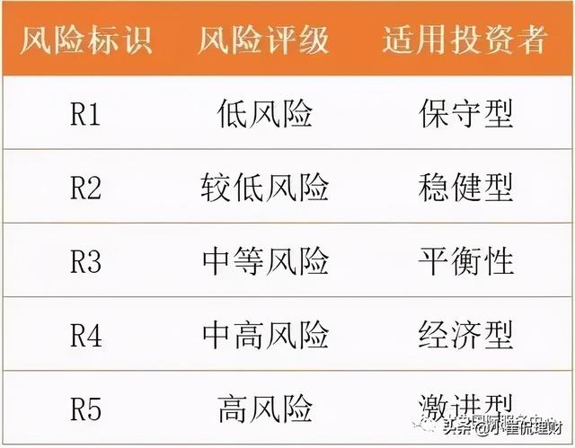 优先劣后资金什么意思（资金优先级和劣后级的区别）