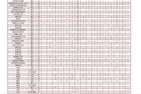 长春理工大学2020年本科招生计划图片