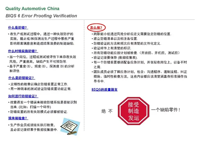 biqs是什么体系
