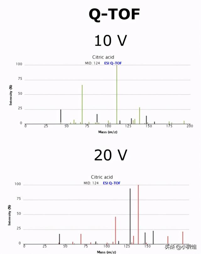 蛋白组学、代谢组学、基因组学，哪个最难搞？