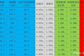 为什么现在很多女人都讨厌自己的老公，甚至到离婚图片