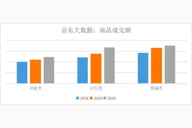 西北生猛，南方会玩！京东成人用品的消费数据，真让人脸红心跳图片