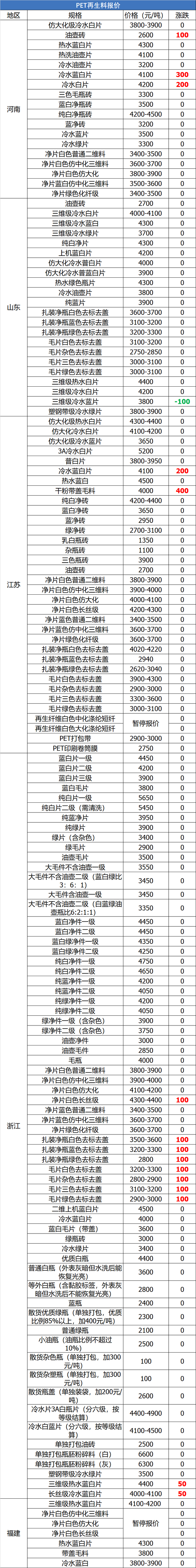晋州唐山纸筒破碎机厂家_晋州到邯郸多少公里