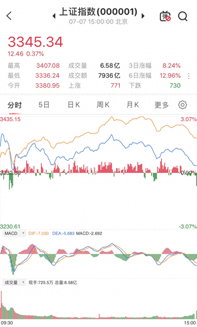 工行基金定投赎回几天到账，基金止盈赎回后怎么处理 配图01